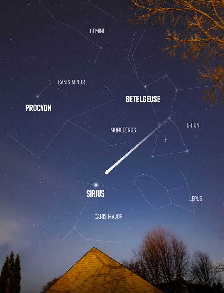 Sirius é a estrela brilhante no canto inferior esquerdo; é o coração da constelação do Cão Maior.